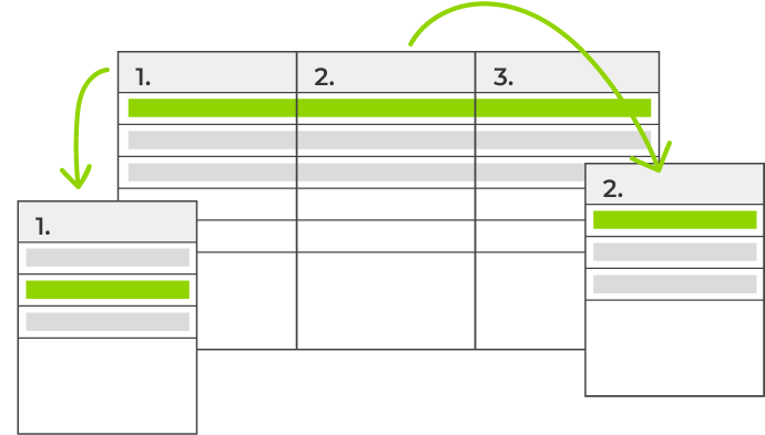 Relational databases illustration