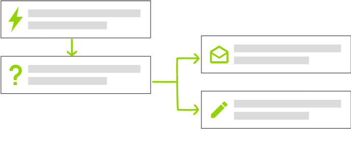 workflow illustration
